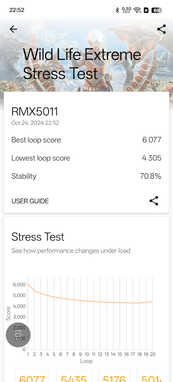 screenshot from Realme GT 7 Pro running 3DMark  Wild Life Extreme benchmark