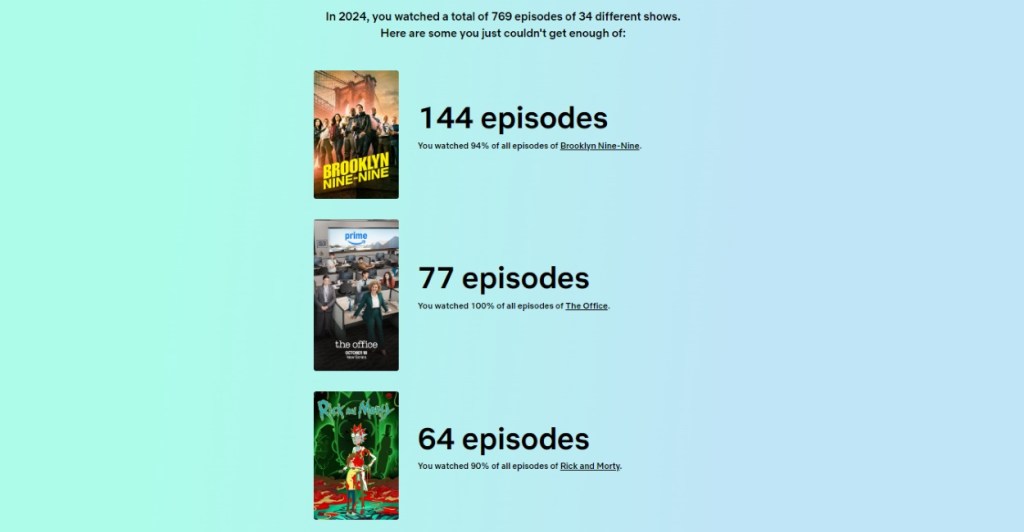 Total episodes Watched