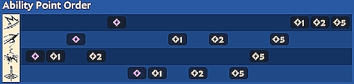 Deadlock Yamato Build Guide Best Items And Abilities Beebom