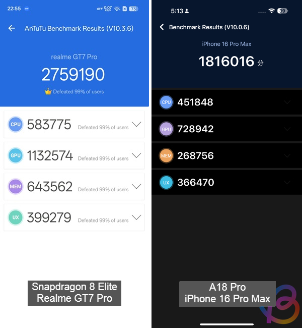 antutu benchmark comparison between snapdragon 8 elite and a18 pro