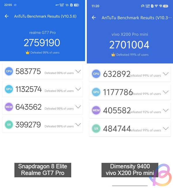 antutu comparison between snapdragon 8 elite and dimensity 9400