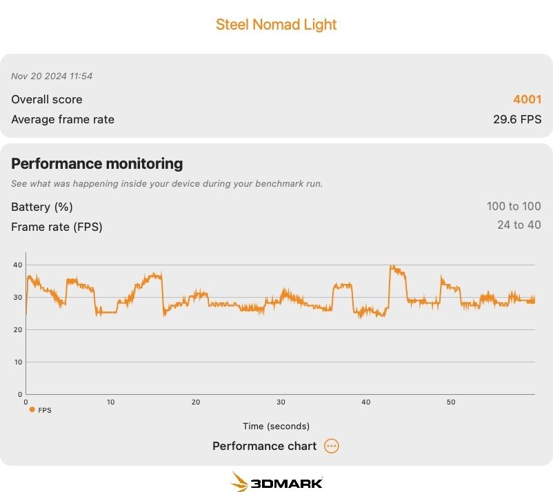 apple m4 on 3dmark steel nomad light