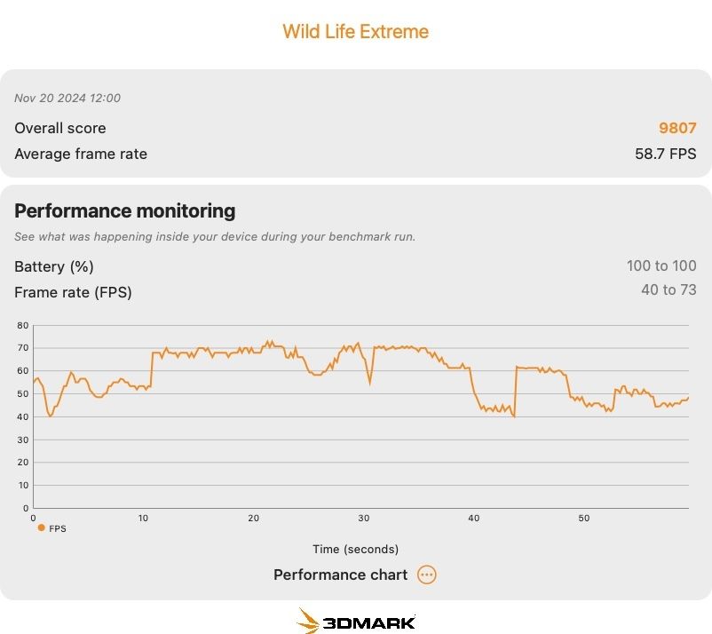 apple m4 performance on 3dmark wildlife extreme test