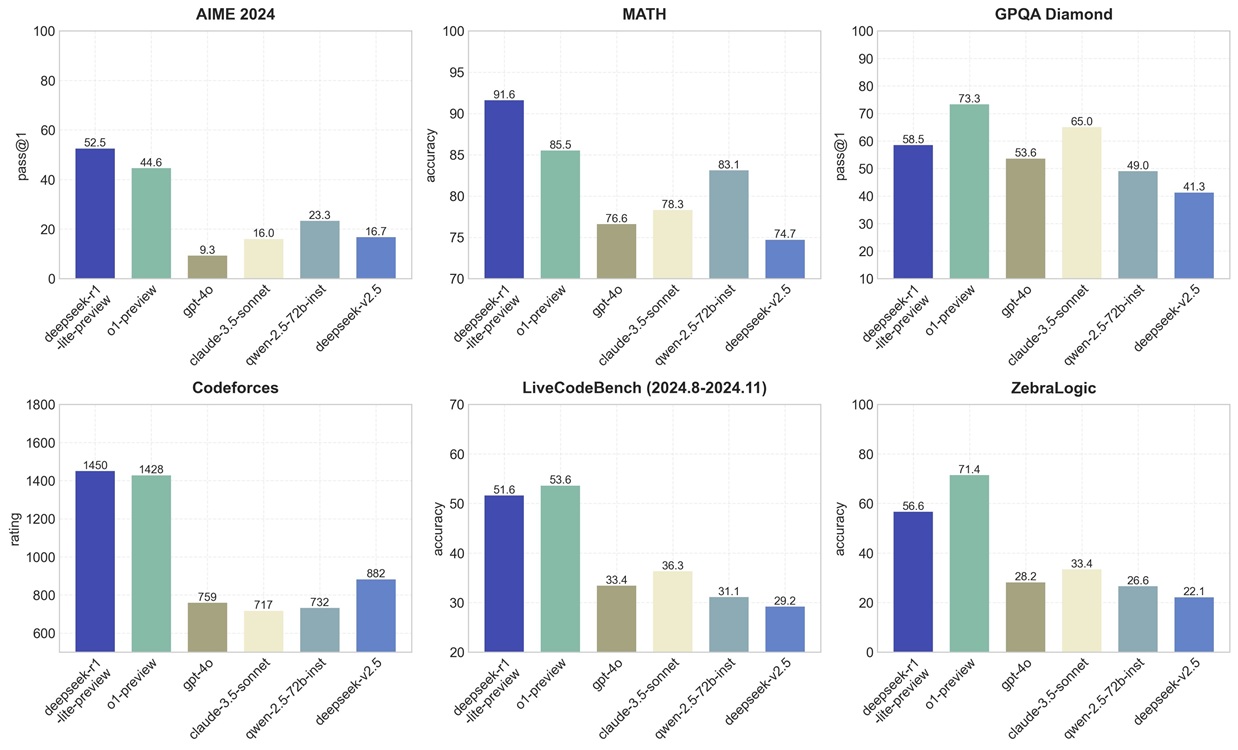 comparison-between-deepseek-and-openai-o1-model.jpg?quality=75&strip=all