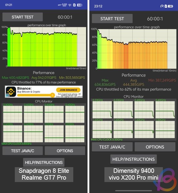 cpu throttling test between snapdragon 8 elite and dimensity 9400