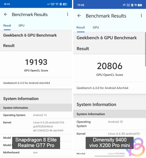 geekbench opencl comparison between snapdragon 8 elite and dimensity 9400