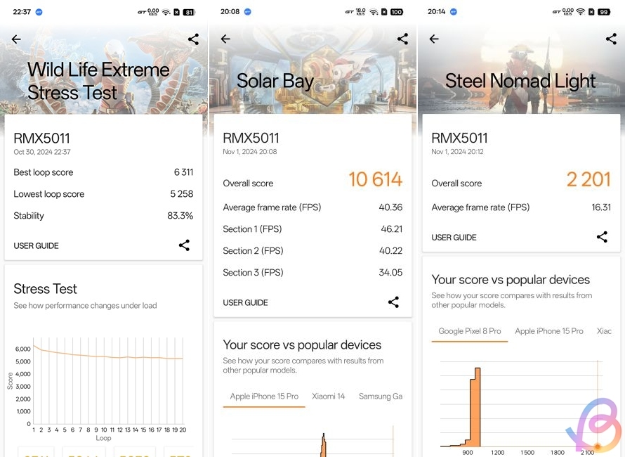 snapdragon 8 elite 3dmark tests