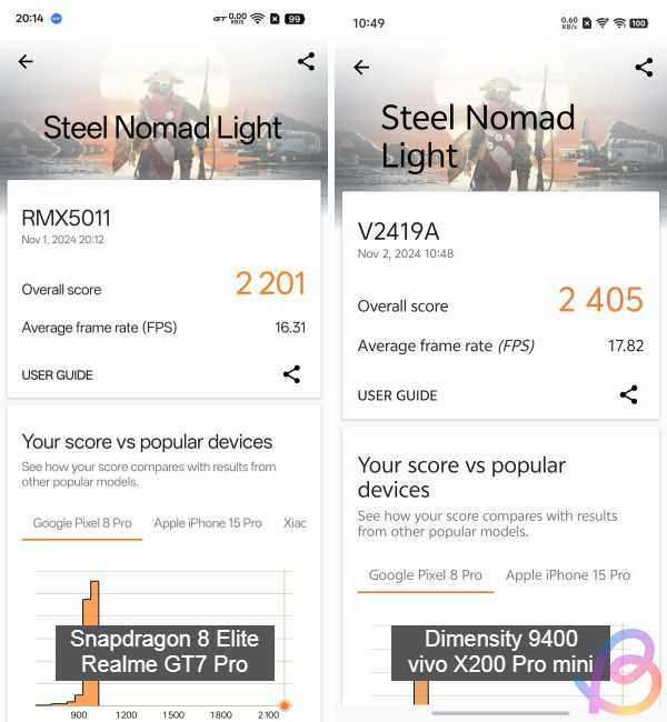 steel nomad light comparison between snapdragon 8 elite and dimensity 9400