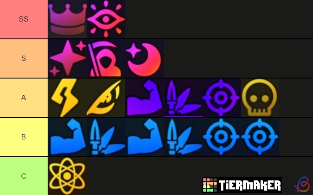 Anime Adventures Traits Tier List