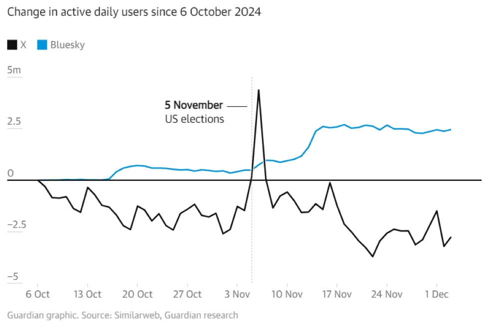 Bluesky Graph