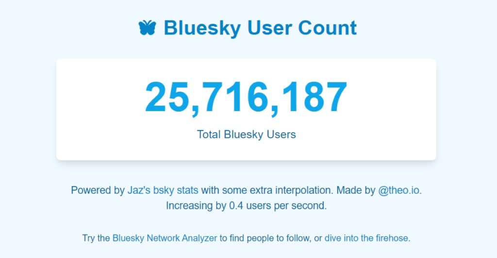 Bluesky User Counter