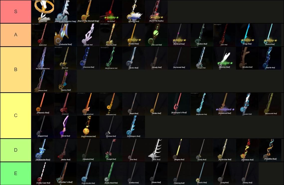 Fisch Rods Tier List