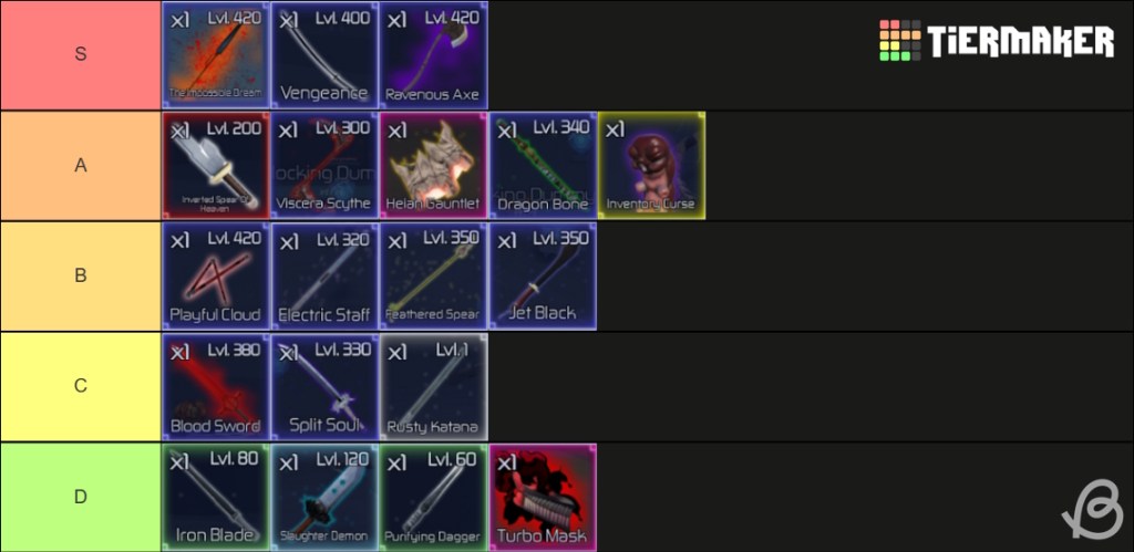 Jujutsu Infinite Cursed Tools Tier List