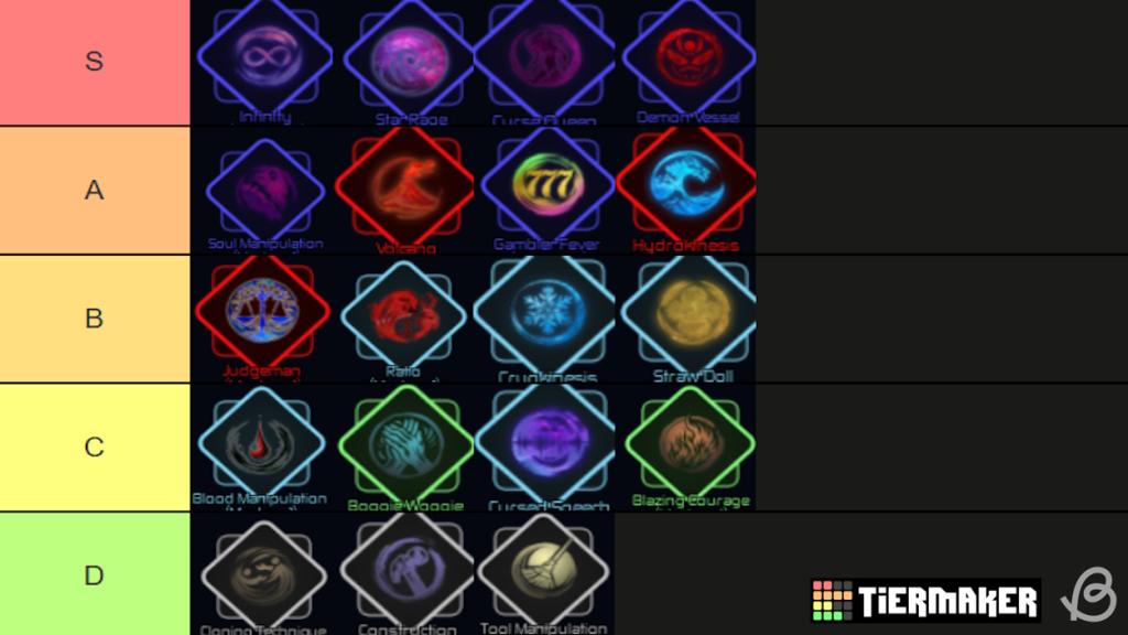 Innate Technique Tier List