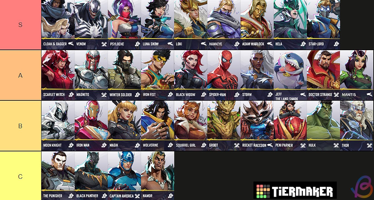 Marvel Rivals Tier List: The Best Characters, Ranked | Beebom