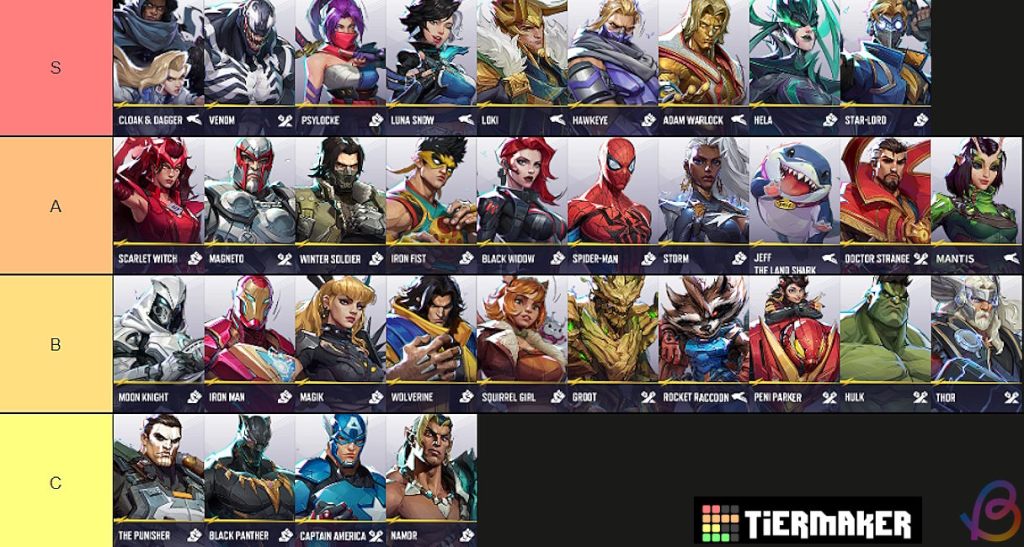 Marvel Rivals characters tier list season 0