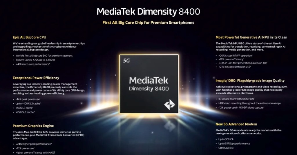 MediaTek Dimensity 8400 Spec Sheet