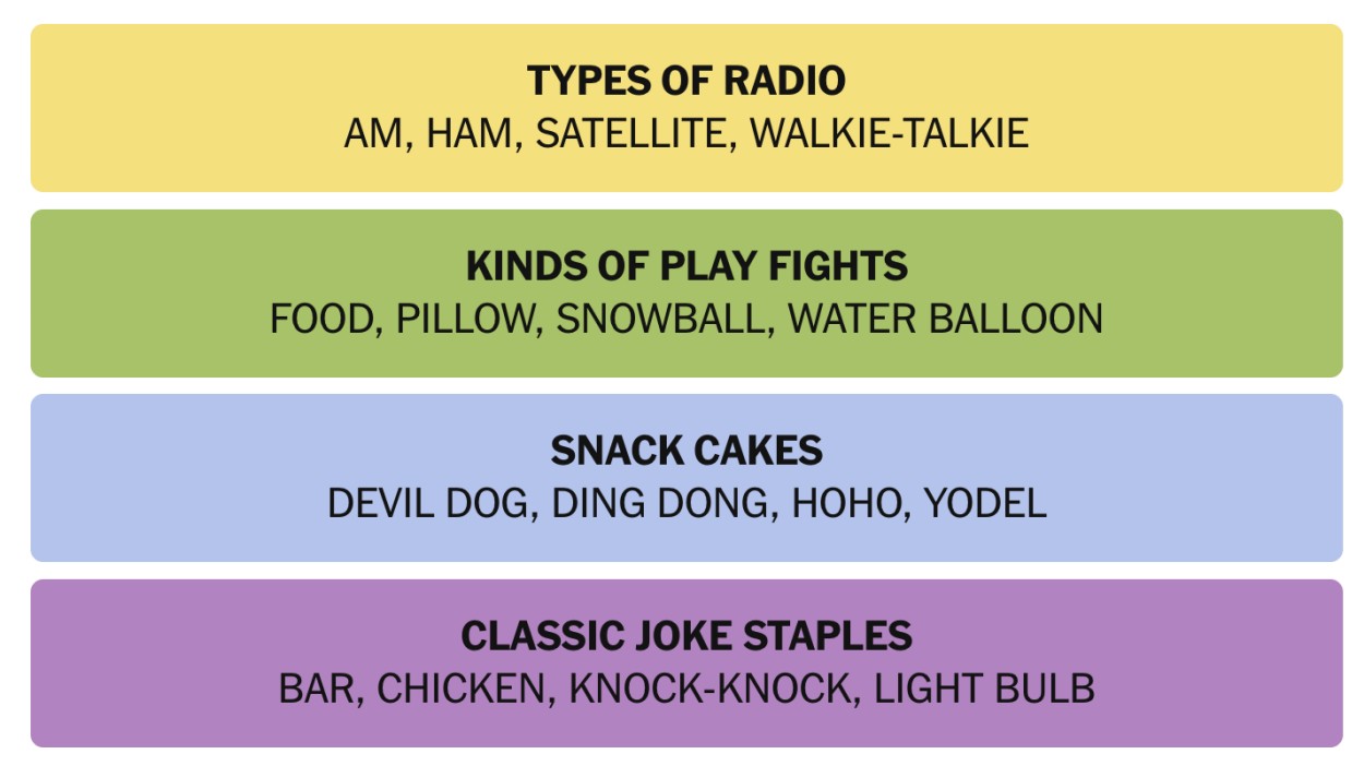 NYT Connections December 16 Answers