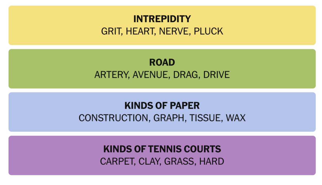 NYT Connections December 17 Answers