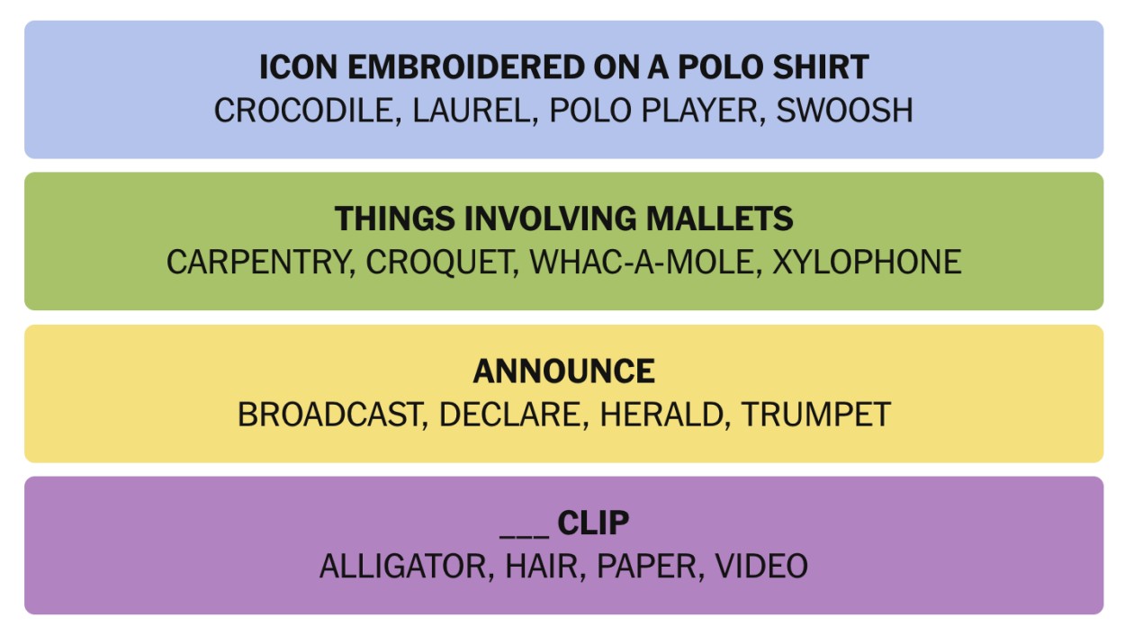 NYT Connections December 2 Answers