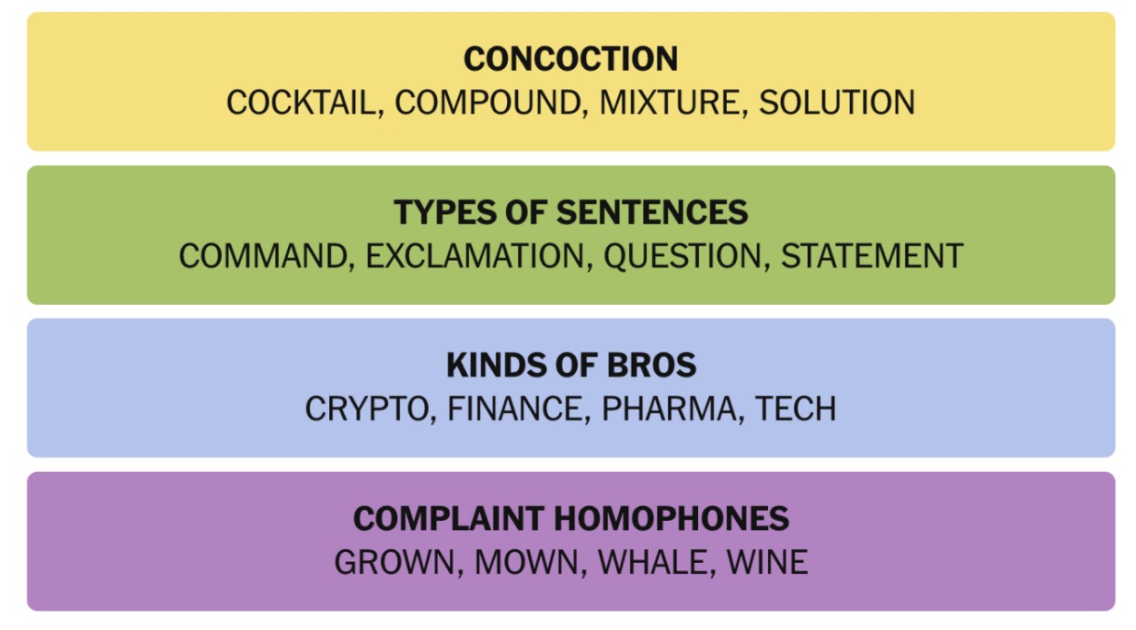 NYT Connections December 20 Answers