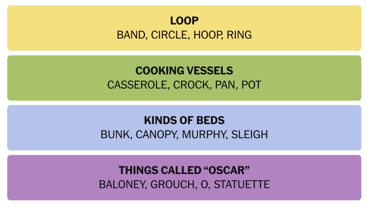 NYT Connections December 21 Answers