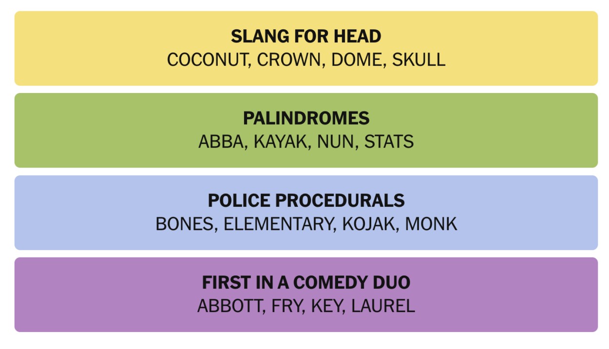 NYT Connections December 22 Answers