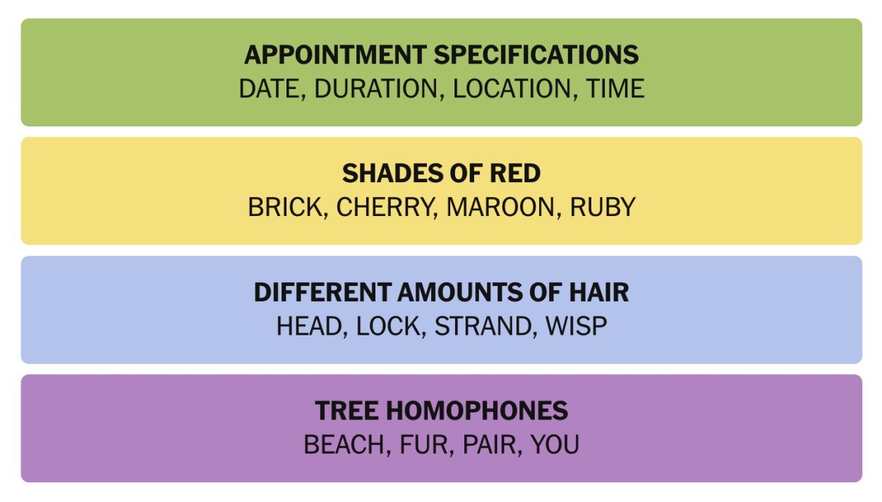 NYT Connections December 29 Answers