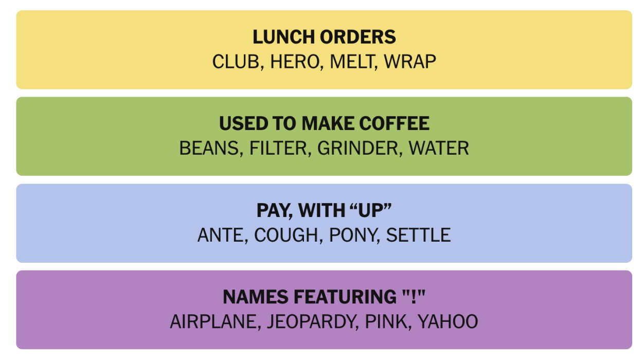 NYT Connections December 30 Answers