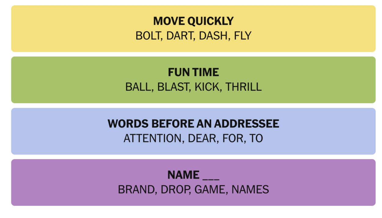 Today’s NYT Connections Hints, Answers for December 31, 2024 Beebom