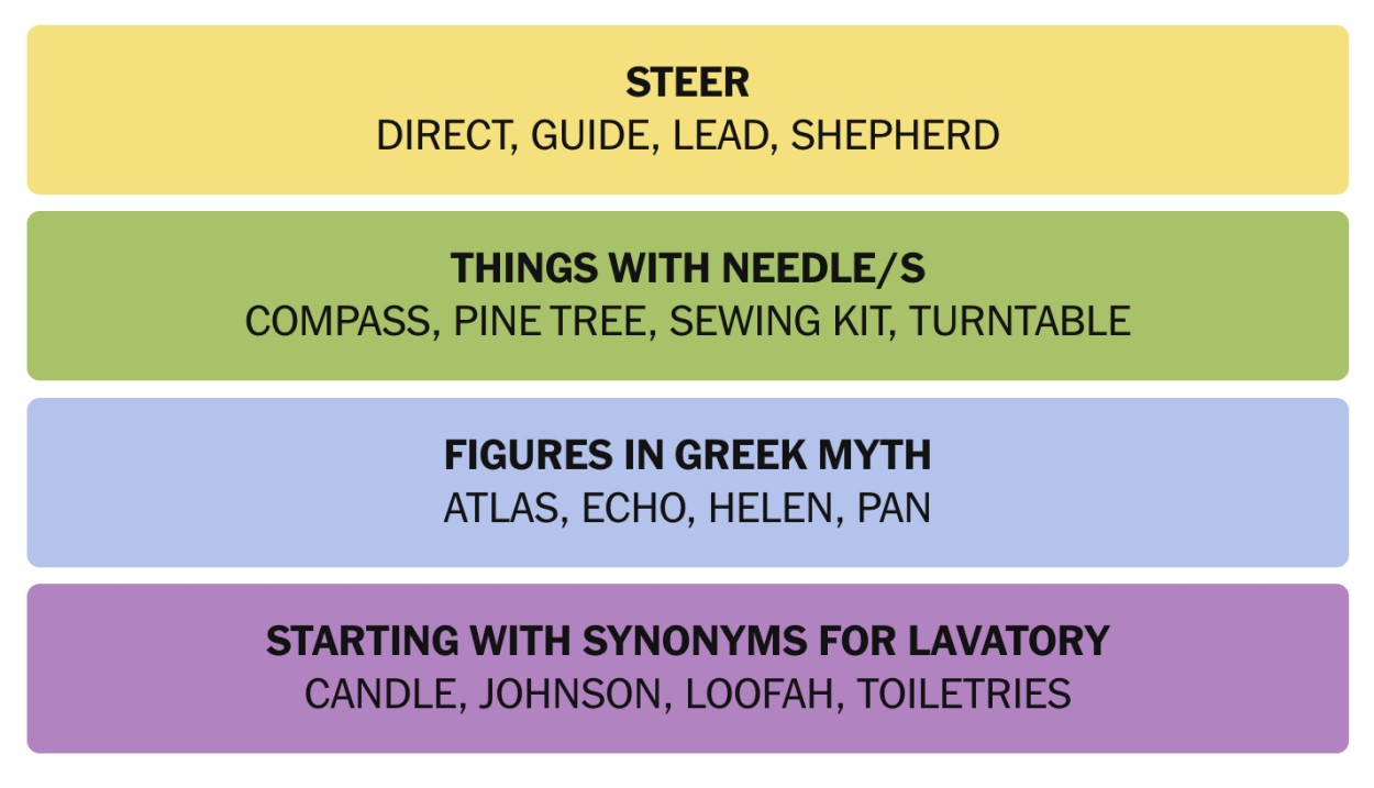 NYT Connections December 4 Answers