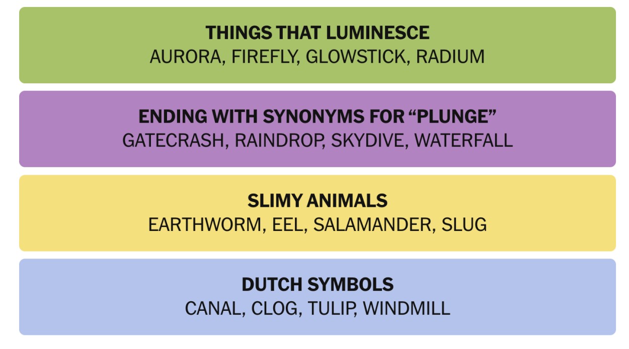 NYT Connections January 1 Answers