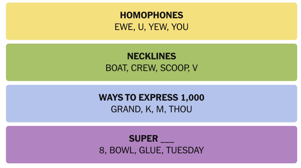 NYT Connections December 23 Answers