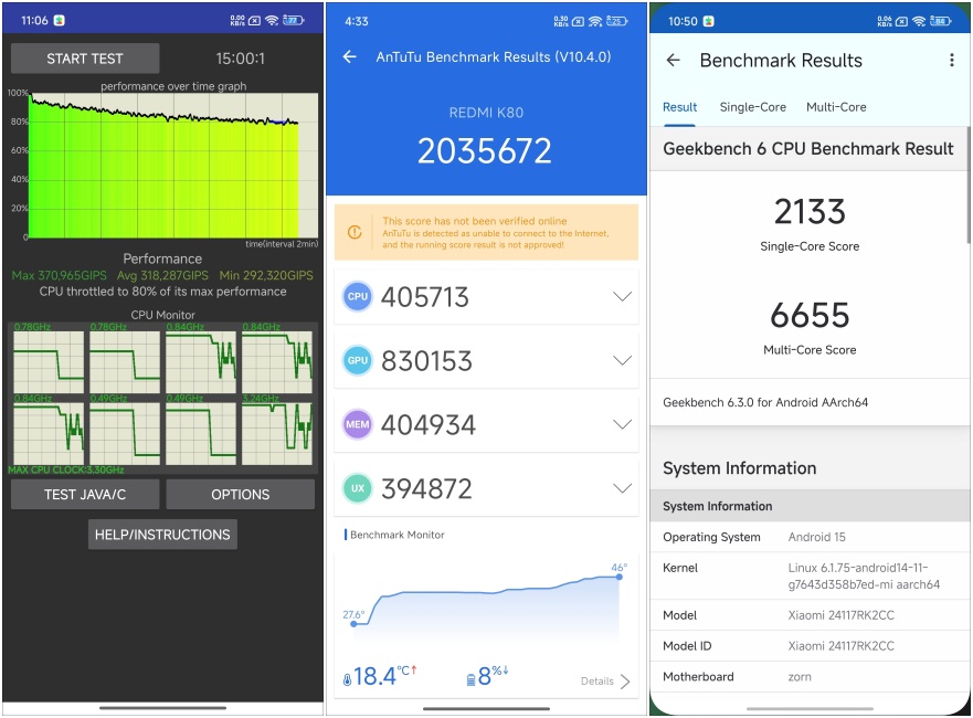 Redmi K80 Benchmark Results