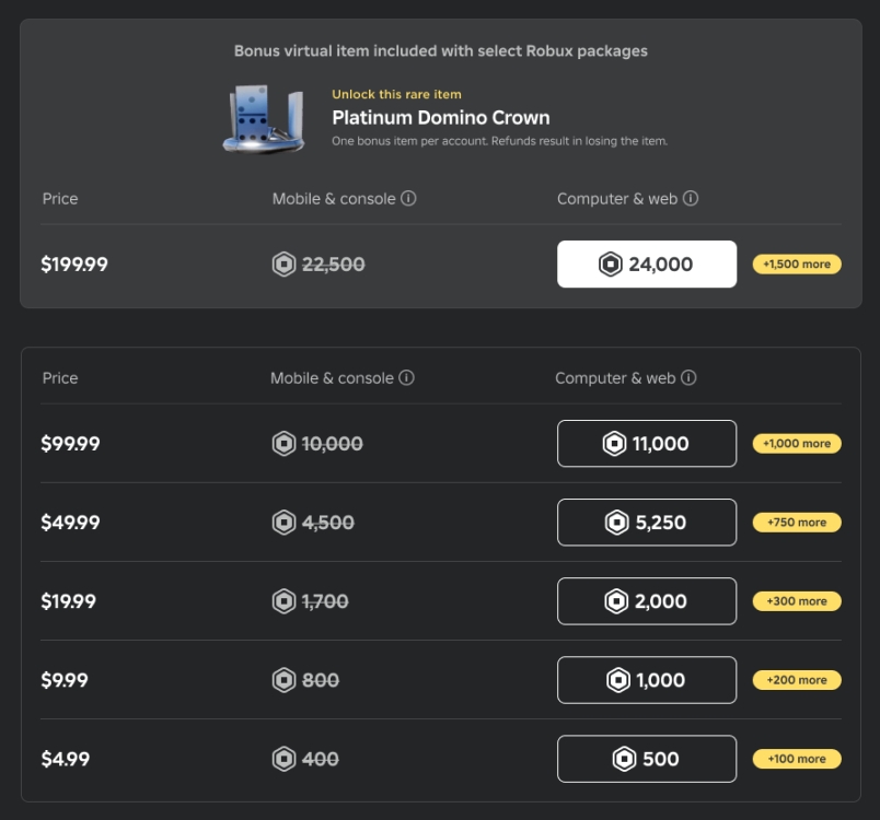 Roblox's new Robux scheme with pricing for purchases made outside app stores