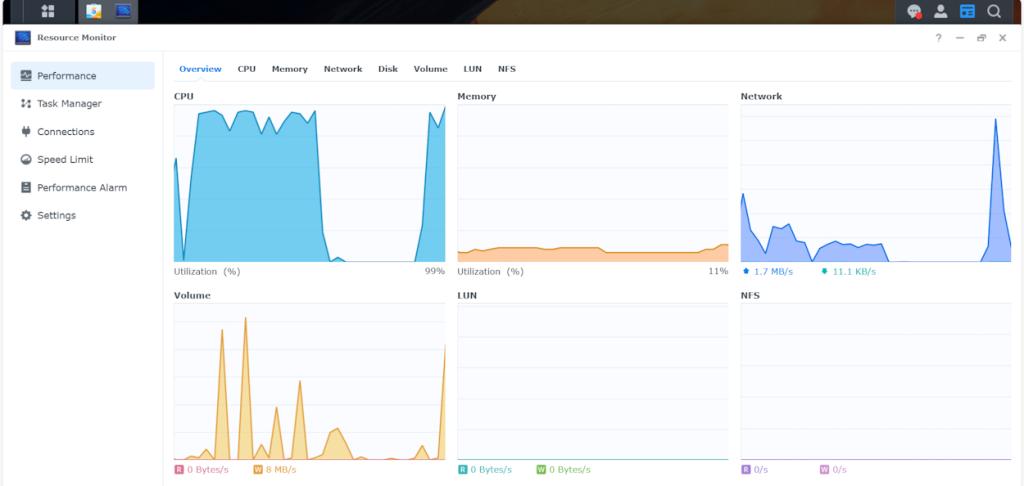 Synology DS1823xs+ Resource Monitor peak CPU utilitzation