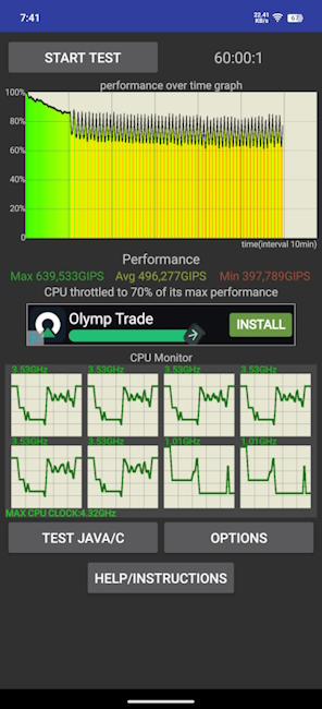 iQOO 13 60 minutes CPU Throttling Test