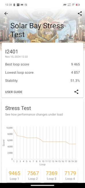 iQOO 13 Solar Bay Stress Test