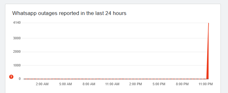 [UPDATE] You’re Not Alone! WhatsApp Is Currently Down