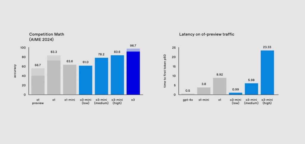 O3-mini target 2024