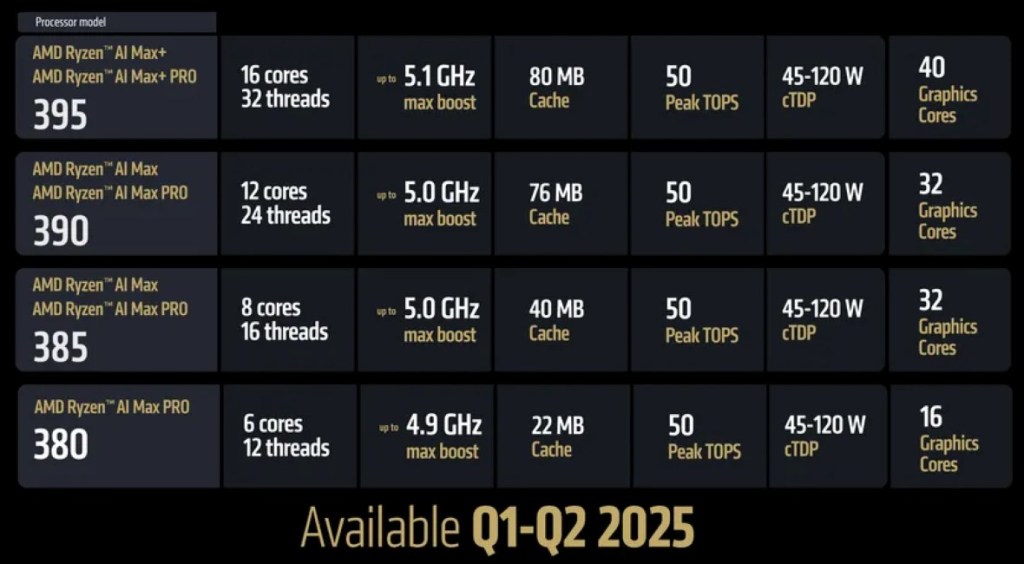 AMD Ryzen AI Max Spec Sheet