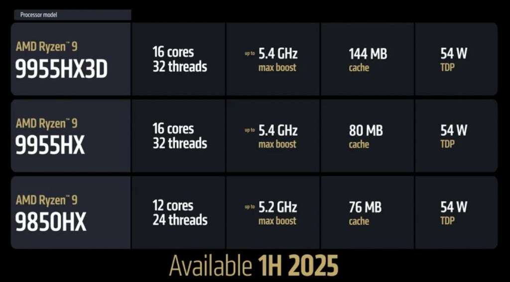 AMD Ryzen HX Spec Sheet