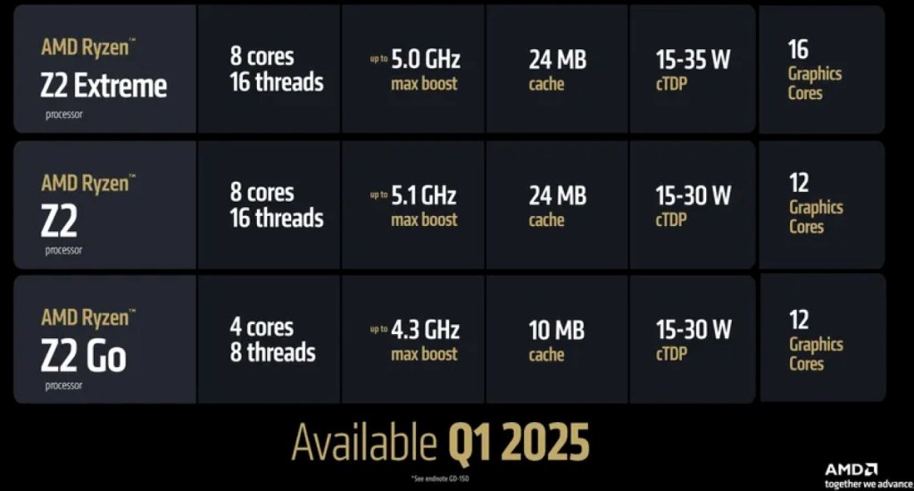 AMD Z2 Extreme Spec Sheet