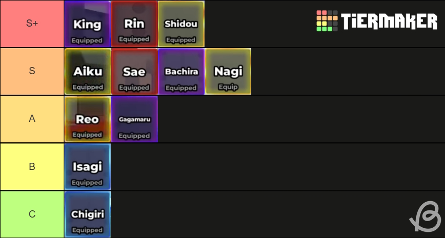 Blue Lock Rivals Styles Tier List Reo Nagi Isagi update