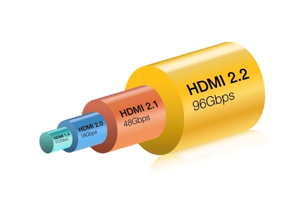 HDMI 2.2 Bandwidth Comparison