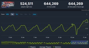 Marvel Rivals Player Count Season 1 SteamDB updated