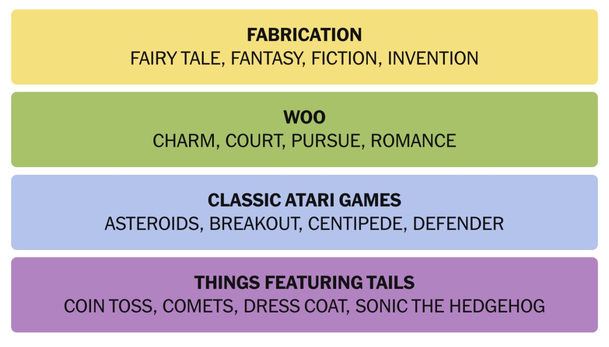 NYT Connections January 12 Answers