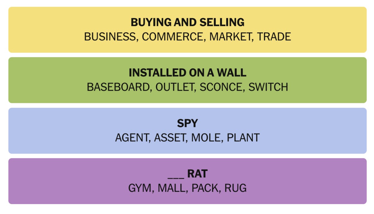 NYT Connections January 16 Answers