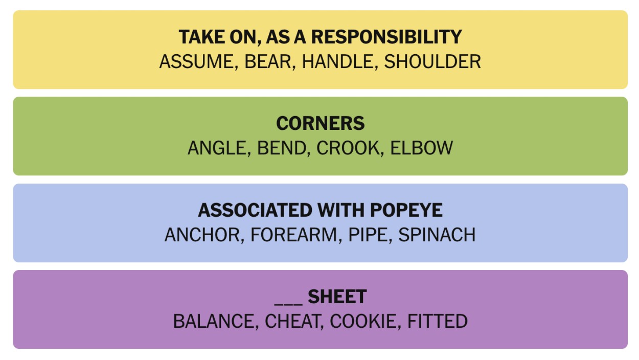 NYT CONNECTIONS HINTS AND ANSWERS FOR TODAY THURSDAY JAN 29 visual data 8