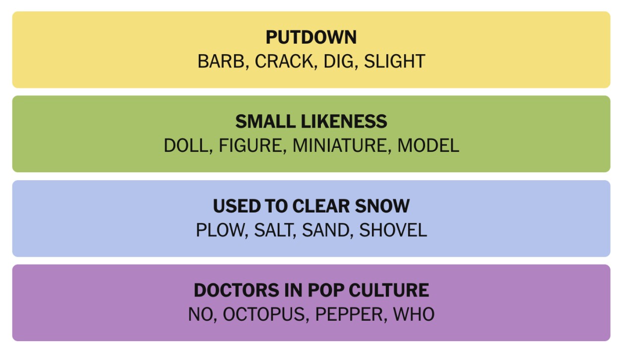 NYT Connections January 21 Answers